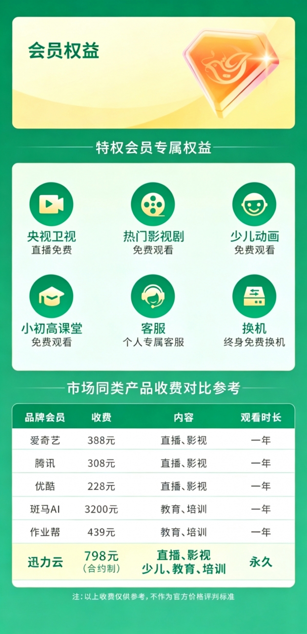 视捷畅智能机顶盒